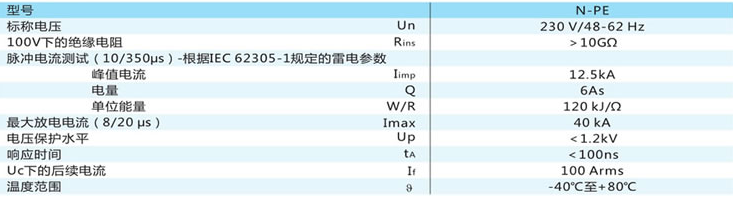 400V2PIimp25KAUP殘壓防雷器