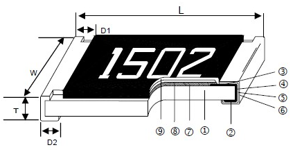 出售光頡片式固定電阻器-CR-0ABE4--10R7