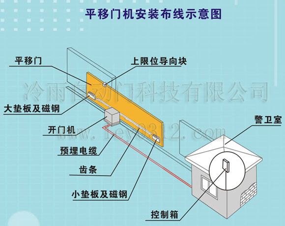 *安裝桂城工廠大門遙控開門電機(jī) 羅村小區(qū)大門開門馬達(dá) 遙控趟門機(jī)