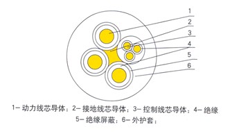 礦用采煤機(jī)電纜MCP MCPT電纜