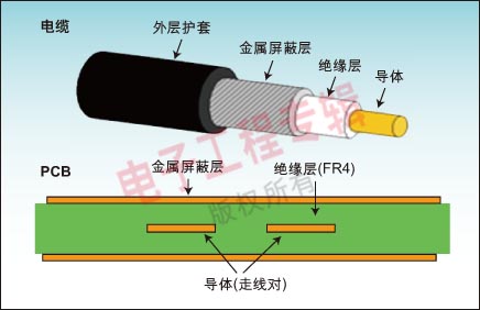 射頻同軸電纜報(bào)價(jià)-百科推薦