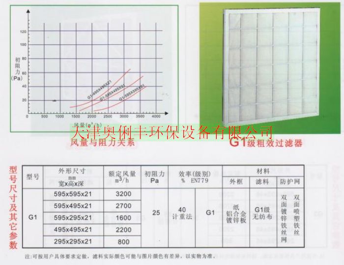 工業(yè)粉塵濾芯1