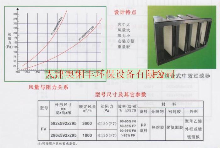 高效的過濾器設(shè)備2