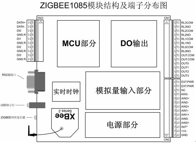 無線數(shù)據(jù)采集模塊無線數(shù)傳無線通訊模塊zigbee1085