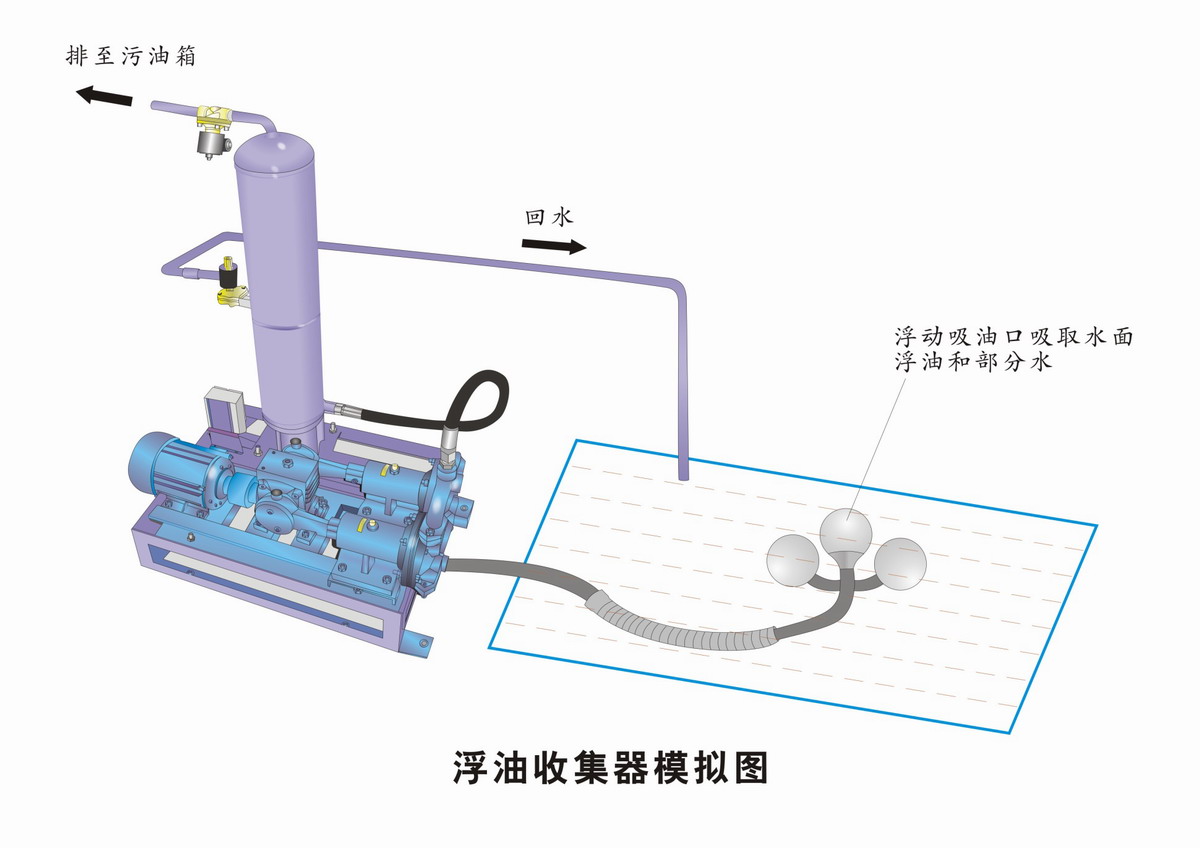 渦旋式油水分離器|浮油收集|油水分離|撇油器|刮油機|浮油回收|油水分離機