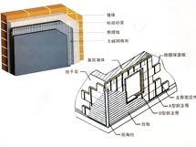 巖棉板 防火巖棉板 外墻巖棉板 外墻防火保溫材料