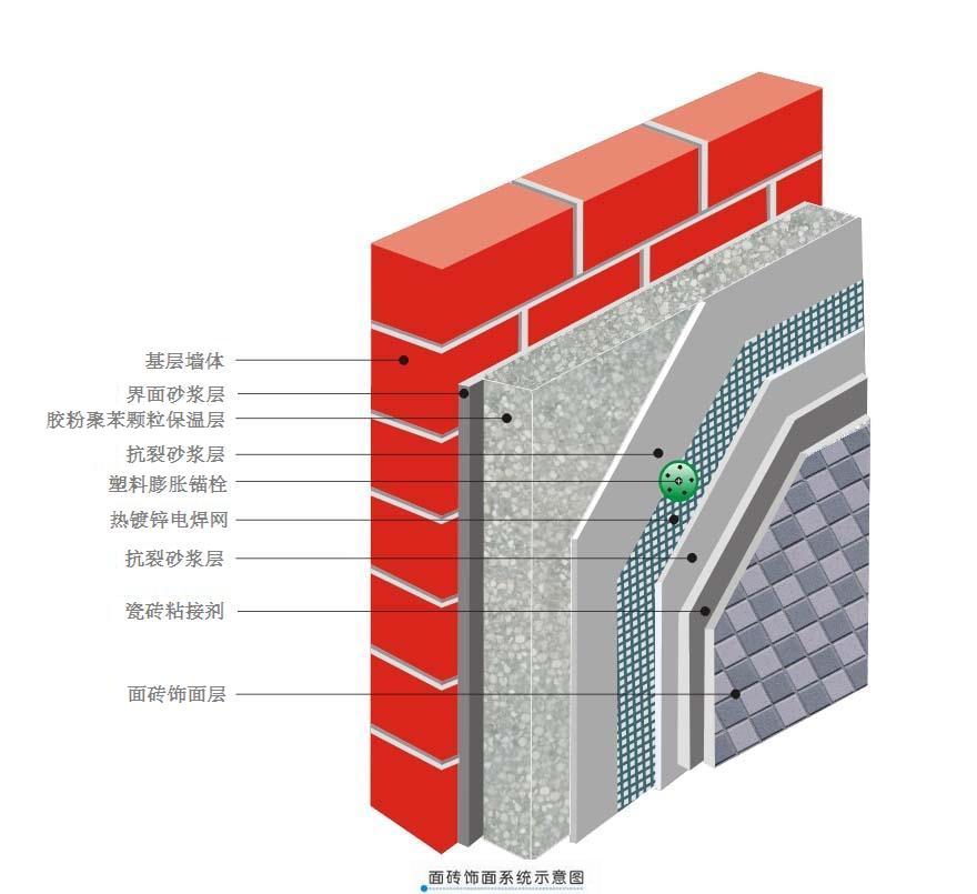 聚苯顆粒保溫砂漿專(zhuān)用膠粉  聚苯顆粒保溫砂漿專(zhuān)用膠粉的產(chǎn)品特點(diǎn)