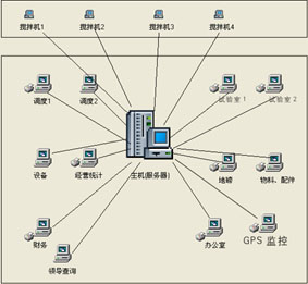 攪拌站統(tǒng)計軟件