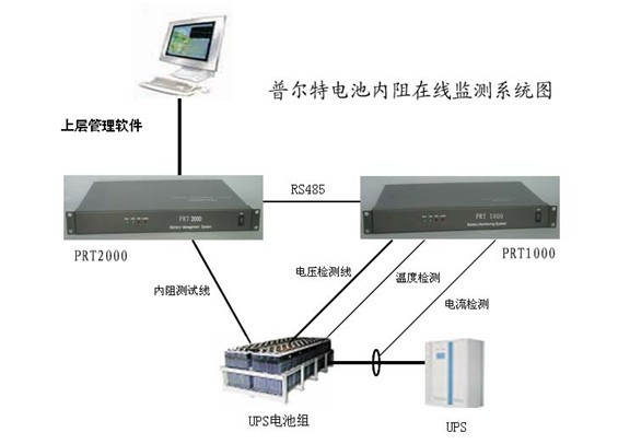 蓄電池內(nèi)阻檢測系統(tǒng)