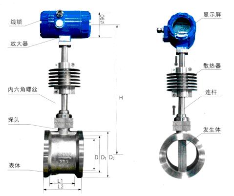 蒸汽流量計