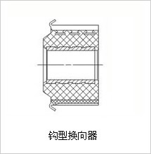 角磨機(jī)換向器