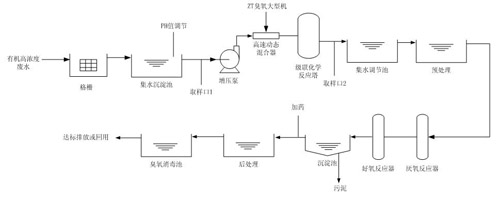 臭氧設備新品-嘉章優(yōu)質臭氧發(fā)生器產(chǎn)品