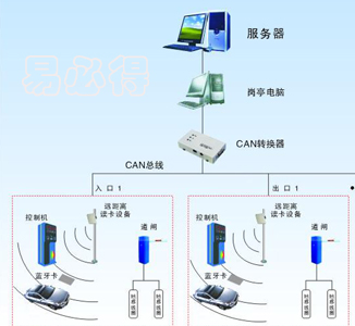 宜興藍(lán)牙遠(yuǎn)距離停車場(chǎng)系統(tǒng),停車場(chǎng)系統(tǒng)