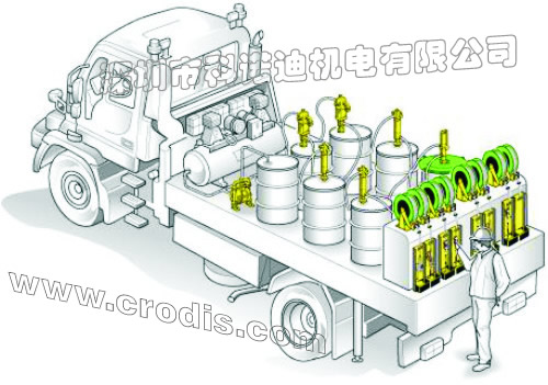 生產(chǎn)安裝流動(dòng)式汽車養(yǎng)護(hù)站