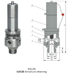 空壓機安全閥AQ-20