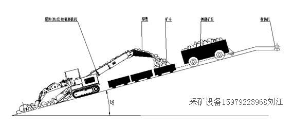 礦山開拓扒渣機