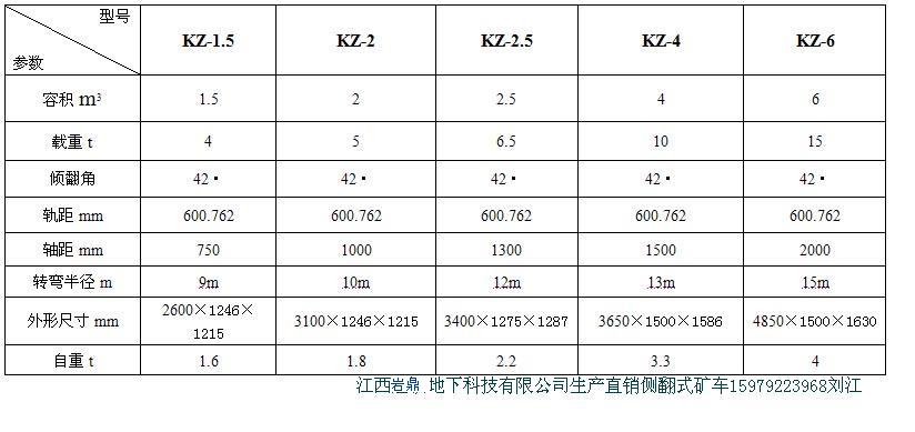 YCC-8、KZ16曲軌側(cè)卸式翻斗礦車