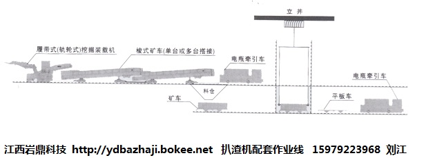 掌子面扒渣機(jī)