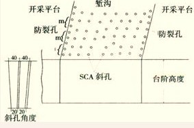 環(huán)保型珠海無聲破碎劑,誠招代理珠海巖石脹裂劑