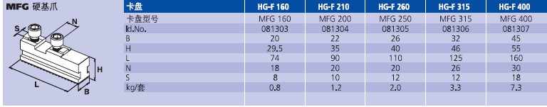 SMW-AUTOBLOK MFG硬基爪