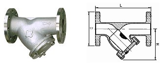 臺(tái)灣金口 FIG F75S000 不銹鋼Y型過(guò)濾器