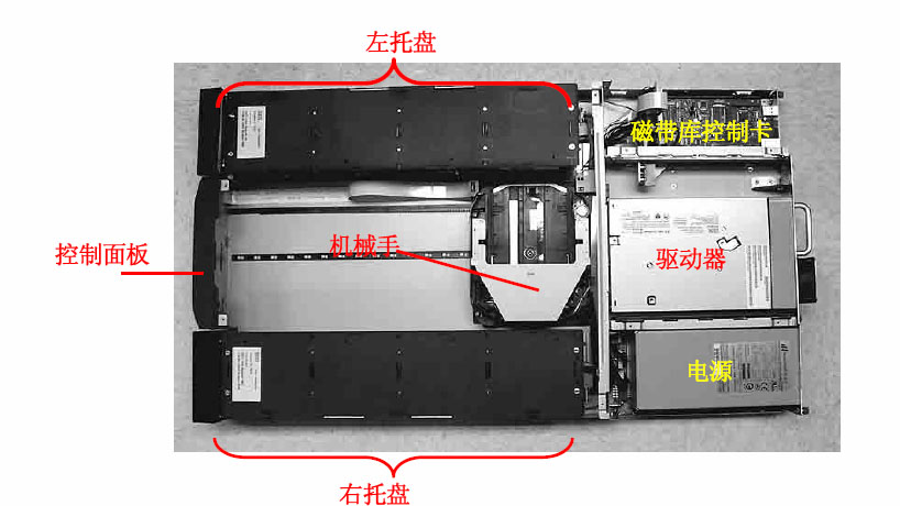 IBM3753磁帶庫(kù)：TS3100