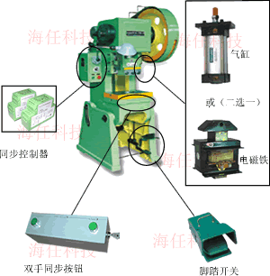 深圳海任TB2-雙手同步控制模塊