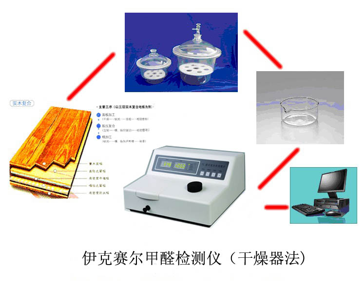 干燥器法甲醛檢測儀