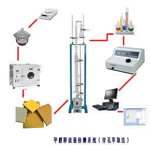 穿孔萃取法甲醛檢測(cè)儀