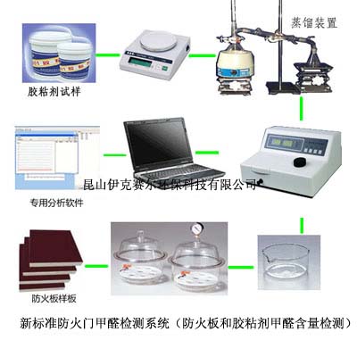 防火門(mén)甲醛檢測(cè)儀