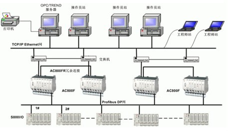 供應(yīng)ABB現(xiàn)場(chǎng)總線控制器AC800F主單元PM803F