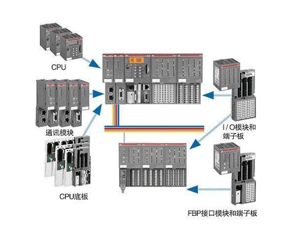 供應(yīng)ABB主單元 PM851K01、PM856K01、PM860K01、PM86