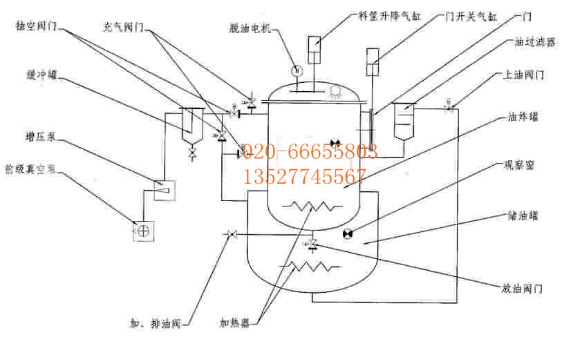 低溫真空油炸機(jī)|真空油炸機(jī)價(jià)格-中國最大的真空油炸機(jī)-雙室真空油炸機(jī)