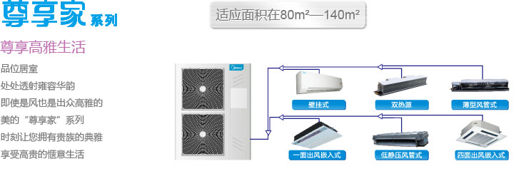 美的中央空調(diào)