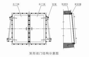 節(jié)能型自由側(cè)翻式拍門(mén)