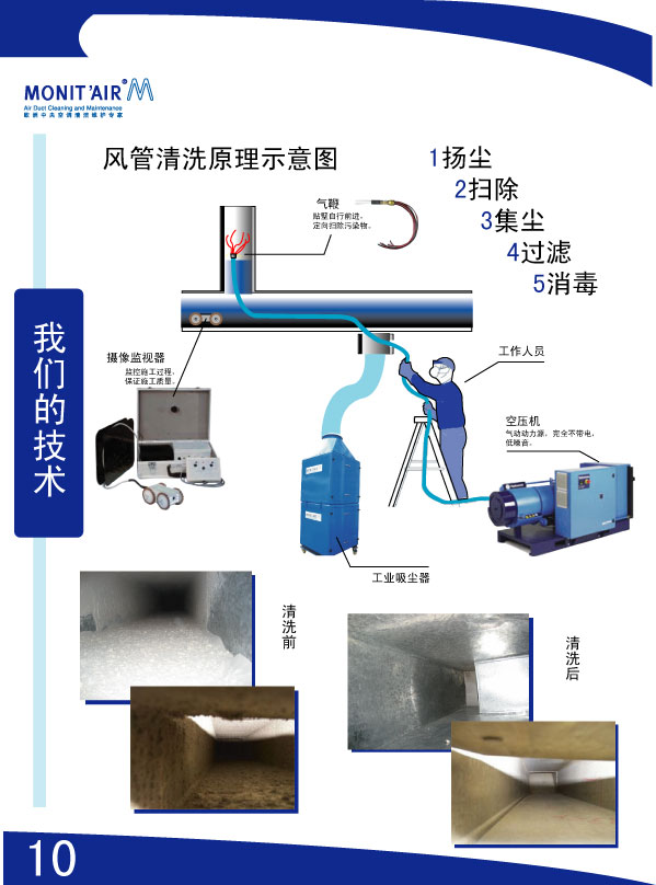 上海中央空調(diào)清洗  風(fēng)管清洗 管道清洗  風(fēng)機(jī)盤(pán)管清洗