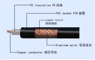 2012年鎧裝計算機(jī)屏蔽電纜最新價格