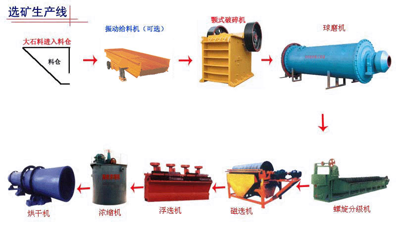 金工♀♂紅土鎳礦 鐵礦除硫權(quán)威機構(gòu)用戶遍及國內(nèi)外