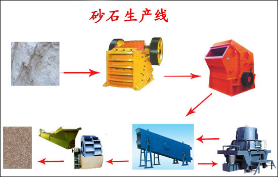 知名品牌優(yōu)質設備金工★洗砂、洗沙設備在洗砂生產線中的優(yōu)點和應用★小投資大收益