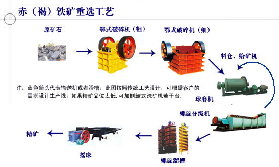 金工＄邀您關(guān)注【鈦鐵礦選礦工藝＄鈦鐵礦選礦設(shè)備＄鐵鈦礦洗選設(shè)備】