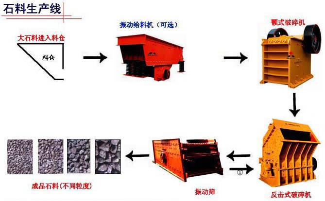 {河南【明星】制造企業(yè)【金工】石英砂的篩選設(shè)備︼石英砂的國(guó)家標(biāo)準(zhǔn)}