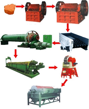 量身定做價格優(yōu)惠＆金工重機＆鉻鐵渣處理設備＆鉻鐵渣處理方法