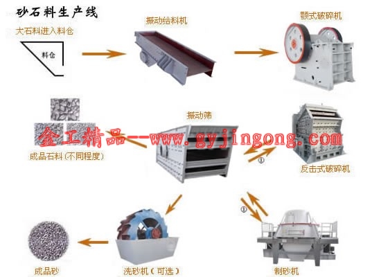 【金工“F”鐵礦石的洗礦工藝“F”錳礦石的洗礦工藝“F”銅礦石的洗礦工藝“F”】