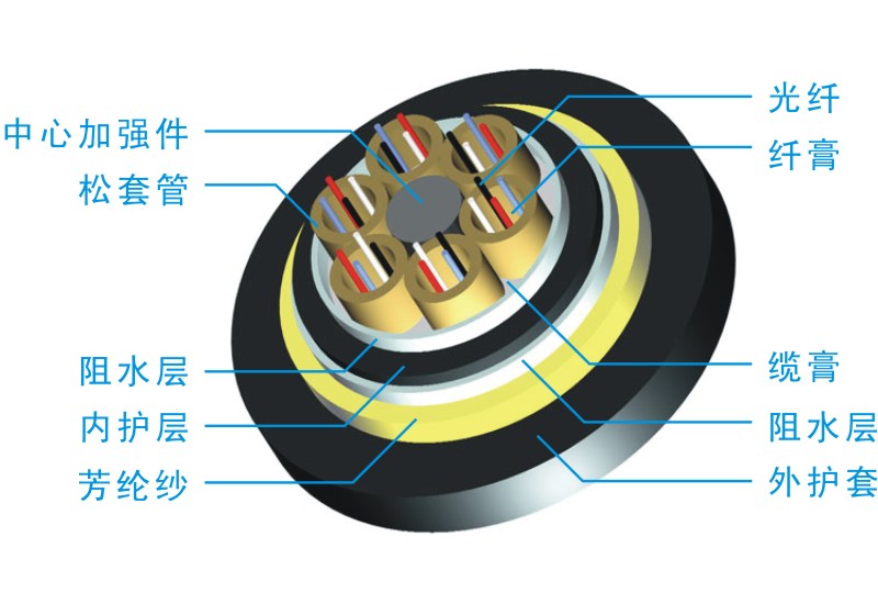 野戰(zhàn)拖曳光纜，傳感光纜，振動光纜，ADSS光纜