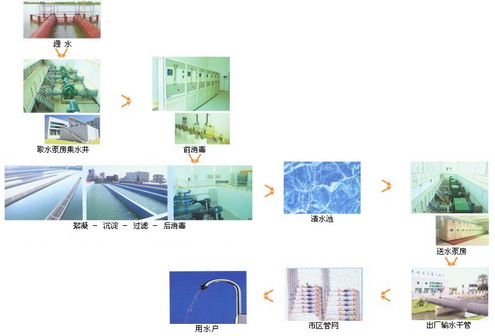 環(huán)保行業(yè)工程-新能源、垃圾焚燒、煙氣脫硫、水處理