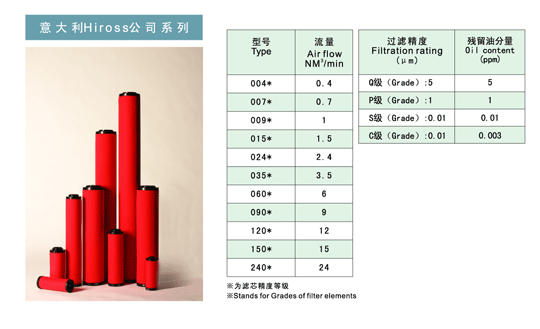 海沃斯 hiross 090Q 090P 090S 090C 過濾器 濾芯