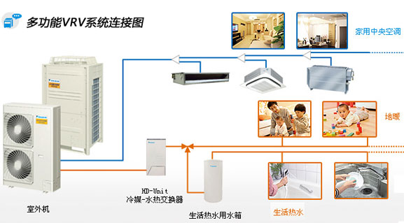 R410A新冷媒www.sdljxsb.cn家用地暖，大金地暖