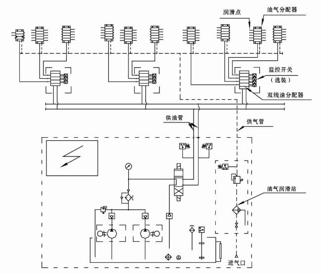 軋機潤滑系統(tǒng)/潤滑設(shè)備/連鑄機油氣潤滑系統(tǒng)