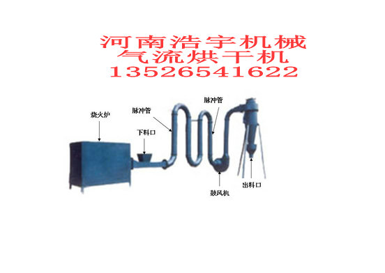 鋸末烘干機，木屑烘干機，氣流烘干機