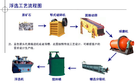 J G 金工錫礦石復(fù)合選礦工藝流程錫尾礦選錫工藝錫礦石加工處理設(shè)備